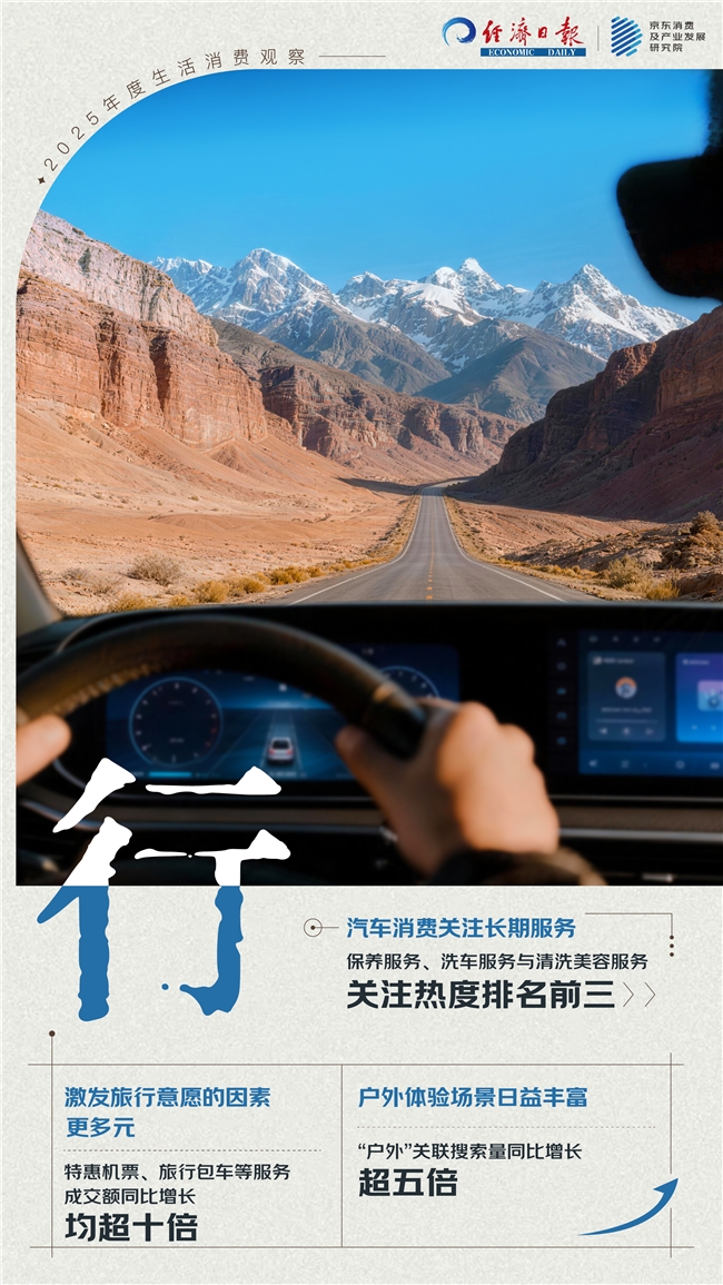 食住行用的生活消费中解读这一年冰球突破“