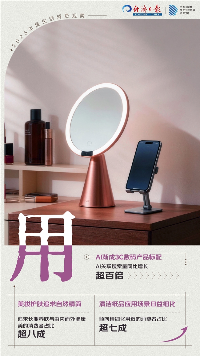 食住行用的生活消费中解读这一年冰球突破“倒带2025”：从衣(图2)