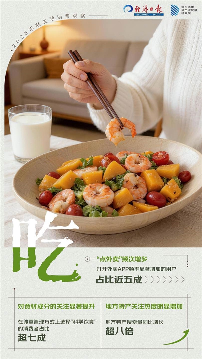 食住行用的生活消费中解读这一年冰球突破“倒带2025”：从衣(图3)